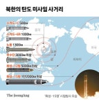 북, 미국 본토 사정권 ICBM 4종 보유…2017년 “수소탄 성공”
