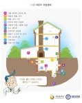 지하수로 난방하는 비닐하우스…발암물질 라돈, 기준치 최고 20배