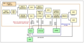 답답한 동네의원들 상가건물인데, 확진자 어떻게 분리하나