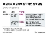 뭐, 금리가 6%라고? 요즘 5060, 주식 팔고 적금 몰린다