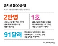 오미크론에 중대재해법, 원자잿값까지…재계 ‘오·중·원 삼중고’