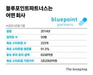 300억으로 3조, 마이더스의 손…기술만 가져오면 시장 뚫어준다