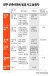 10m도 안 남았는데…광주 26층 매몰자 수습, 수일 걸릴 수도