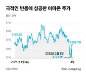 리비안 덕에 깜짝 실적낸 아마존…유통 분야는 ‘첩첩산중’