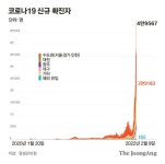 당국은 된다는데 동네의원은 안돼요…셀프치료도 어렵다