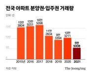 455대 1 치열했던 해운대뷰도 마이너스피…분양까지 얼었다