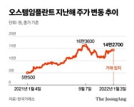 상장폐지 기로에 놓인 오스템임플란트…주주 4만명 발 동동