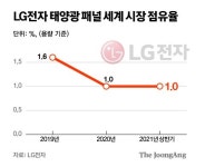 중국 저가 공세에 밀렸다…LG전자 태양광 패널 사업 종료