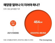 文정부가 미는 태양광, 2년새 허가 -91%…지을 땅이 없다