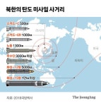 북 노동미사일 고각 발사했나…섞어쏘면 재래식 효용 극대화