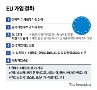 우크라 대통령, EU 가입 요청…