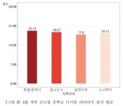 코로나의 역설? 비대면 학습으로 디지털 문해력 더 높아졌다