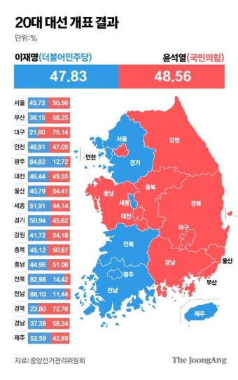 尹·安 단일화 효과, 적어도 진도에선 힘 발휘 못했다 [관심지역 표심]