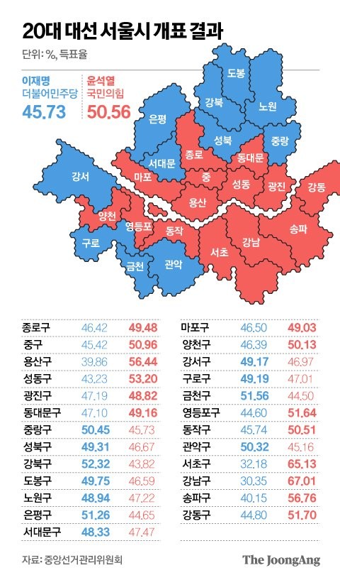 21대 대통령선거, 이재명 더불어민주당 대통령 후보 당선 확정 예상