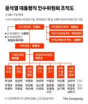 인수위 대변인에 과학자 신용현…安 과학 중요히 본다는 뜻