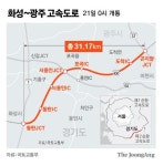 경부-영동-중부 잇는다…화성~광주고속道 5년만에 21일 개통