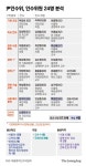 安 교육부 폐지 현실화?…인수위 구성, 교육보다 과학에 방점