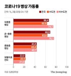 산소포화 측정기 없어 당근했다 죽음의 전쟁터 된 요양병원