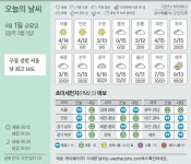 [오늘의 날씨] 4월 1일