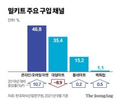 외식 대신 밀키트…대기업도 편의점도 신메뉴 출시, M&A 투자