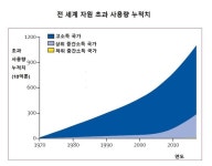 잘사는 나라가 지구생태계 파괴…과도한 자원 소비의 74% 차지