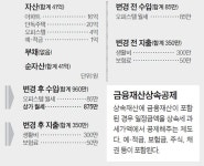 [반퇴시대 재산리모델링] 사당동 주택, 근린상가로 신축하면 임대료 연 1억 기대