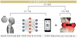 삼육대, 과기정통부 ICT R&D 혁신바우처 지원사업 선정