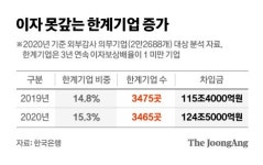 코로나 끝나면 큰 장 선다 들썩…불황 먹고 사는 시장