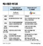 음원 유통 강자 vs 오디션 귀재, IP 알부자 SM 누구 손을 잡나