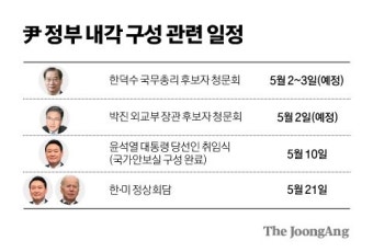 '한덕수 나비효과'…정상회담 전 박진 임명 안되면 정의용 등판?