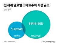 한국 자율차 시장 애플 될 수 있다 그가 꽂힌 주차장 혁신