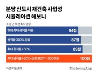 분당,일산 등 1기 신도시 용적률 딜레마...300% 적용이 정답?