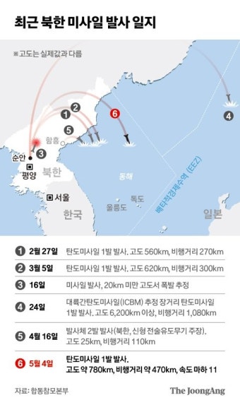 [속보] 합참 