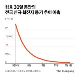 내주 신규 1만명 오미크론 끝 보일때…美서 건너온 새 변이