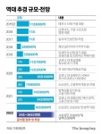 尹정부 온전한 손실보상…최소 33조원 2차 추경 이번주 발표