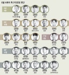 EPL 휘어잡은 손, 이번엔 브라질 잡는다