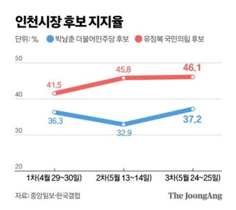 김은혜 