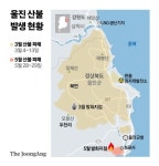악몽의 열흘 울진 산불, 이번엔 이틀 새 진화…두 가지 달랐다