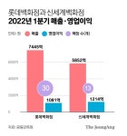 롯데·신세계 50조 경쟁…상암·송도, 수원·창원에 방점 찍었다