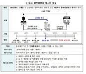 필라테스 2주만에 폐업? 3개월 긁은 수강료, 날리지 않는 법