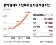촉법소년 강력범죄 63%가 13세…한동훈 