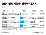 저소득층 100만원 택시기사 300만원…지원금 지급일 언제