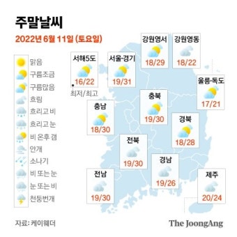 주말 전국 곳곳 '최대 40mm' 소낙비…30도 안팎 더위 계속