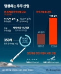 [김경민의 이코노믹스] 누리호 발사에 359개 우주개발 기업 미래 달렸다