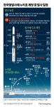 기업 300개, 부품 37만 개…순수 국내 기술로 앞당긴 우주시대
