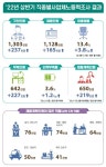 대·중소기업 가리지 않고 일 할 사람 없어 허덕…64만명 부족