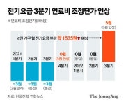 광진가스충전소유 | 오늘부터 줄줄이 오른다…전기·가스, 전기차 충전요금 인상