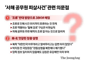 박지원·서훈 수사 나선 檢…'공무원 피살' '강제북송' 미스터리