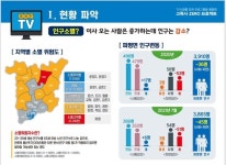 왜 아침마당 안보시지…TV가 80대 살렸다, 파주 신박한 실험