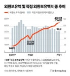 3조 달러 넘는 中도 기준 미달…줄어든 외환보유액, 위기 신호?